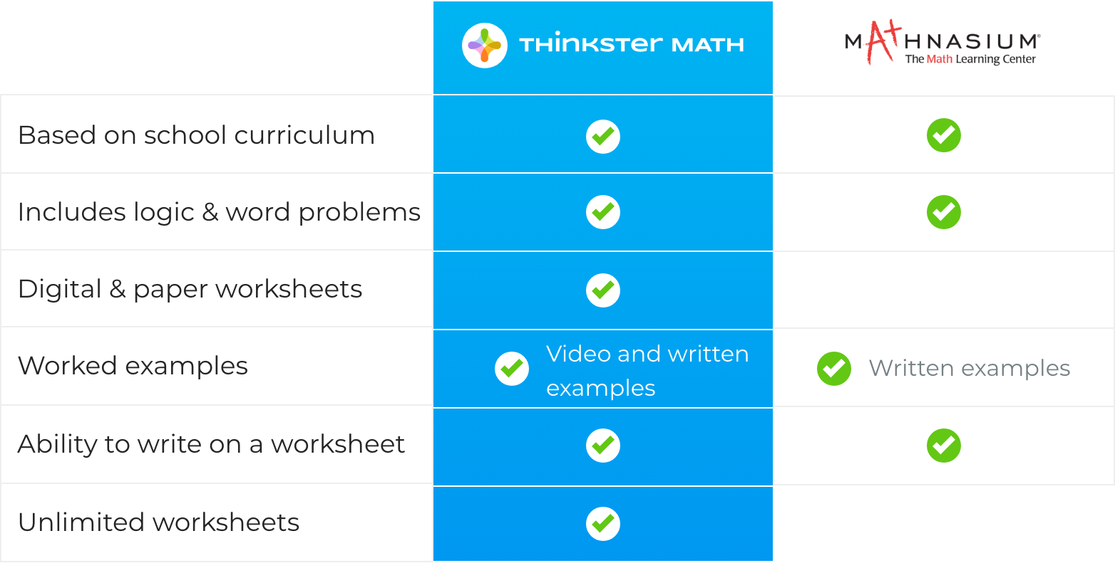 Worksheets - Thinkster Math vs. Mathnasium