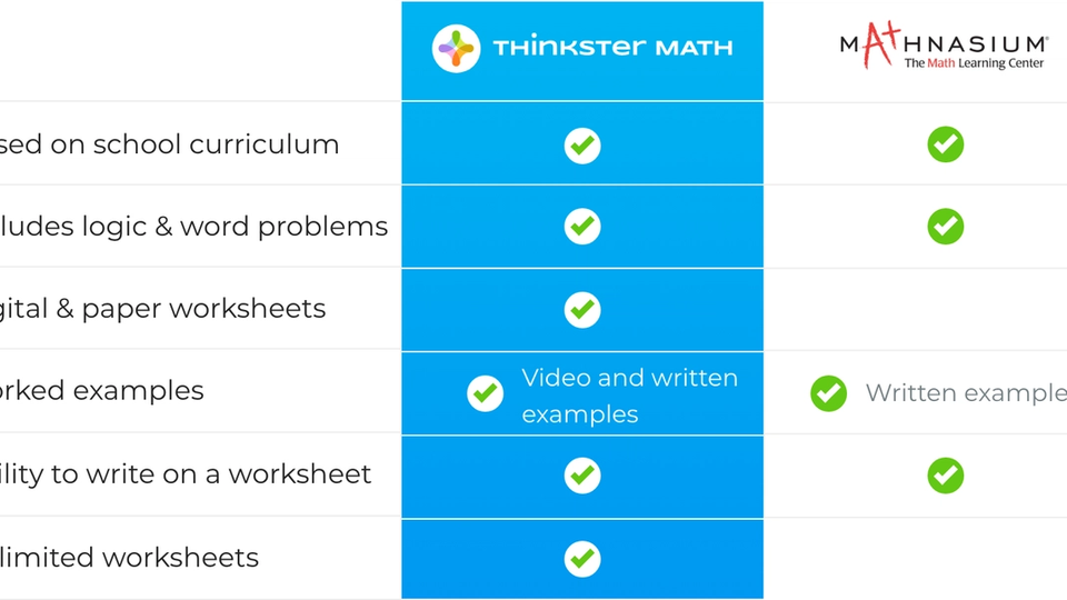 Worksheets - Thinkster Math vs. Mathnasium
