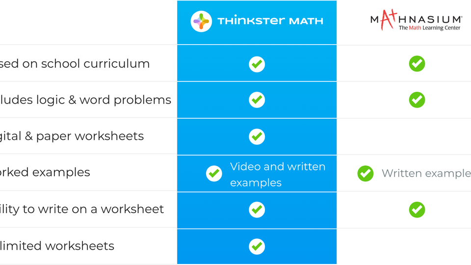Worksheets - Thinkster Math vs. Mathnasium