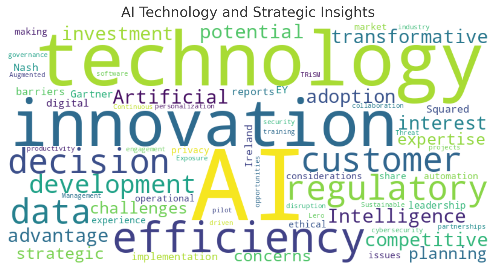 Are We Talking the Talk but Not Walking the Walk? The AI Paradox