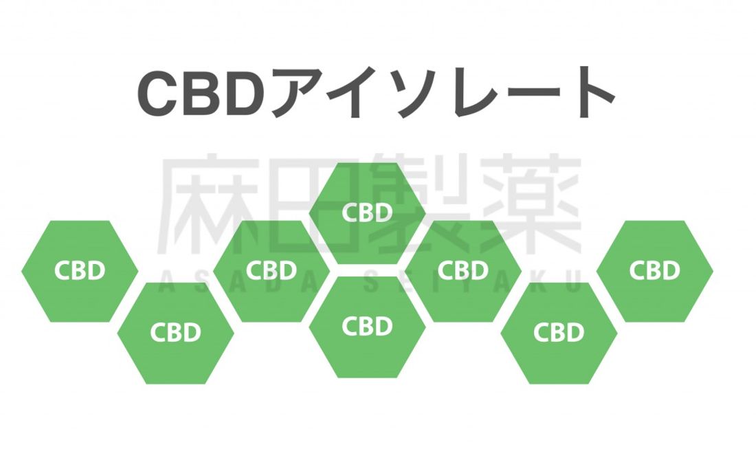 CBDアイソレート