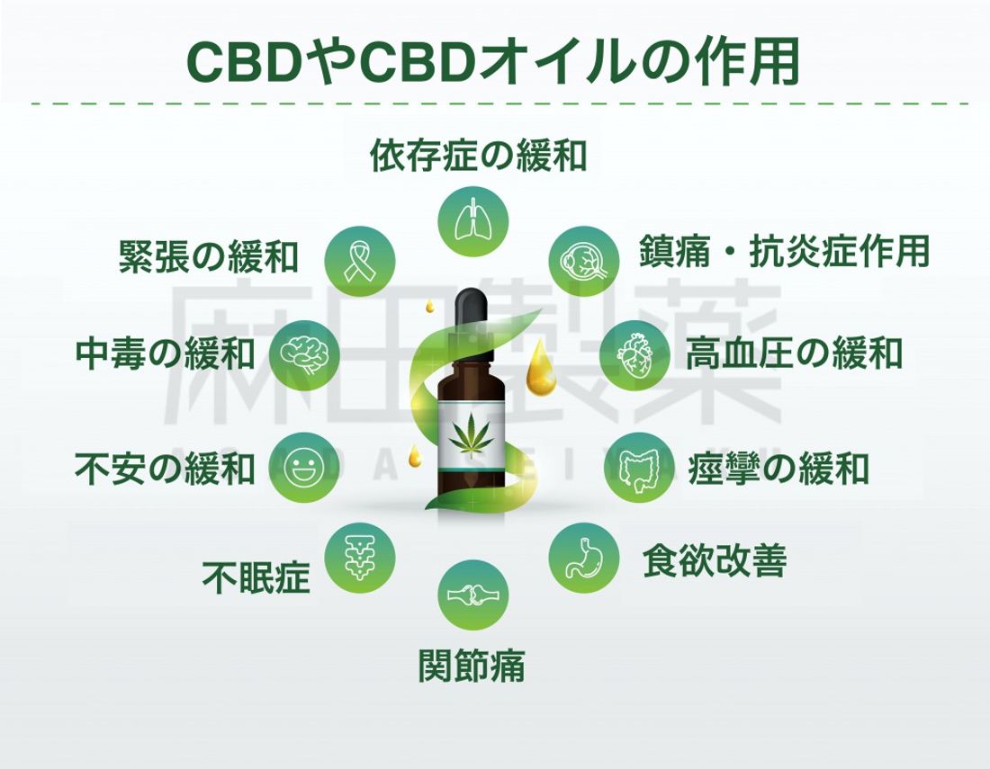 CBDやCBDオイルの作用