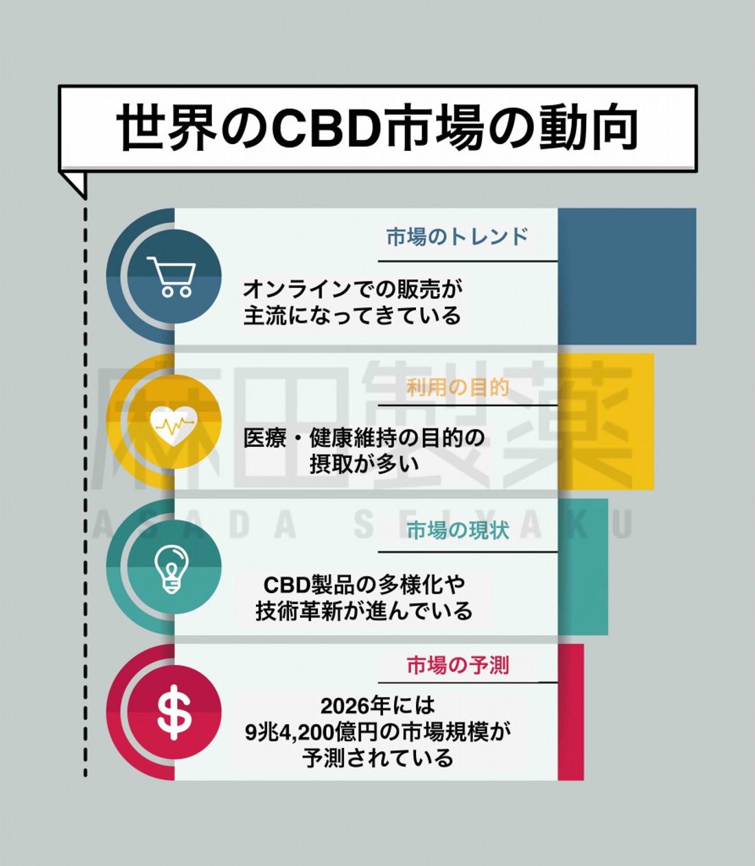 世界のCBD市場