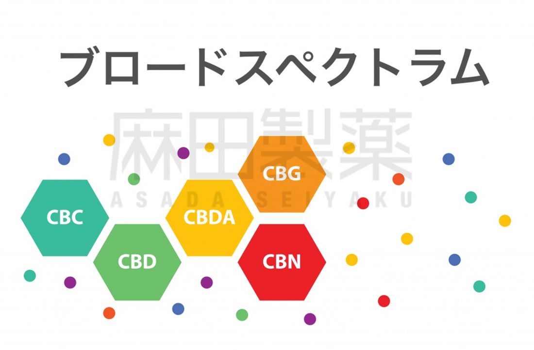 ブロードスペクトラム