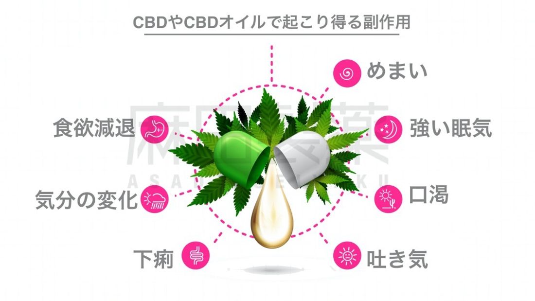 CBDやCBDオイルの副作用