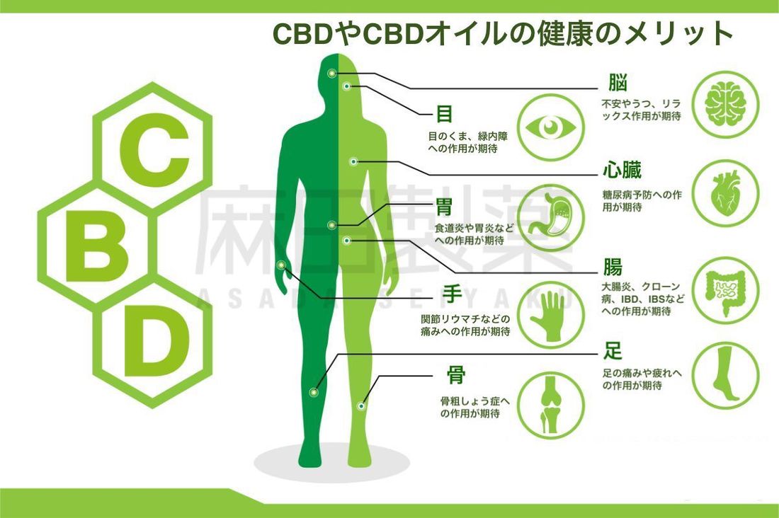 CBDの健康上のメリット