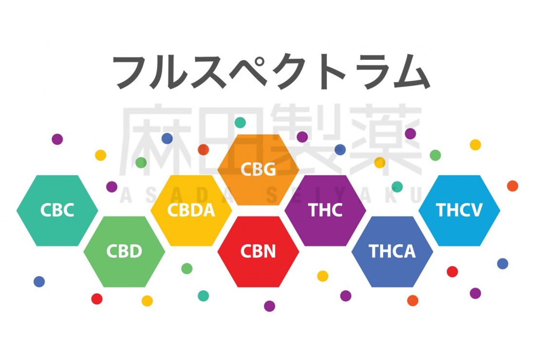 フルスペクトラム