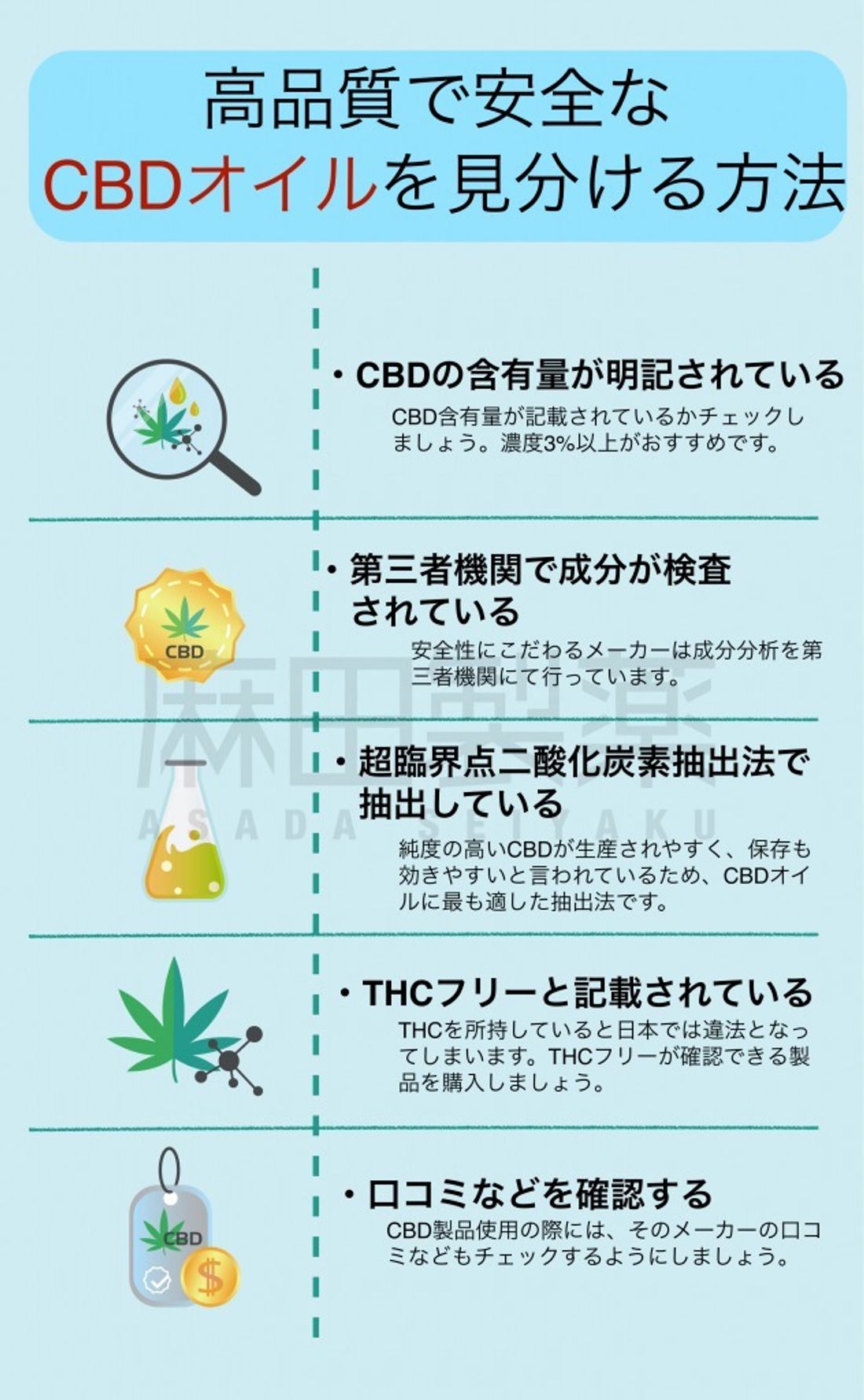 CBDやCBDオイルの選び方