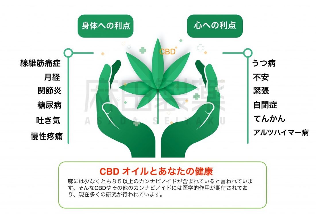 CBDの健康作用