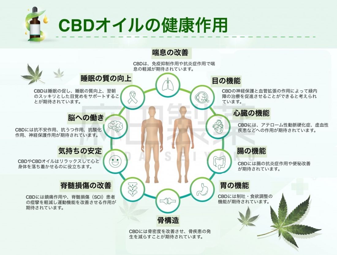 CBDの効果・効能