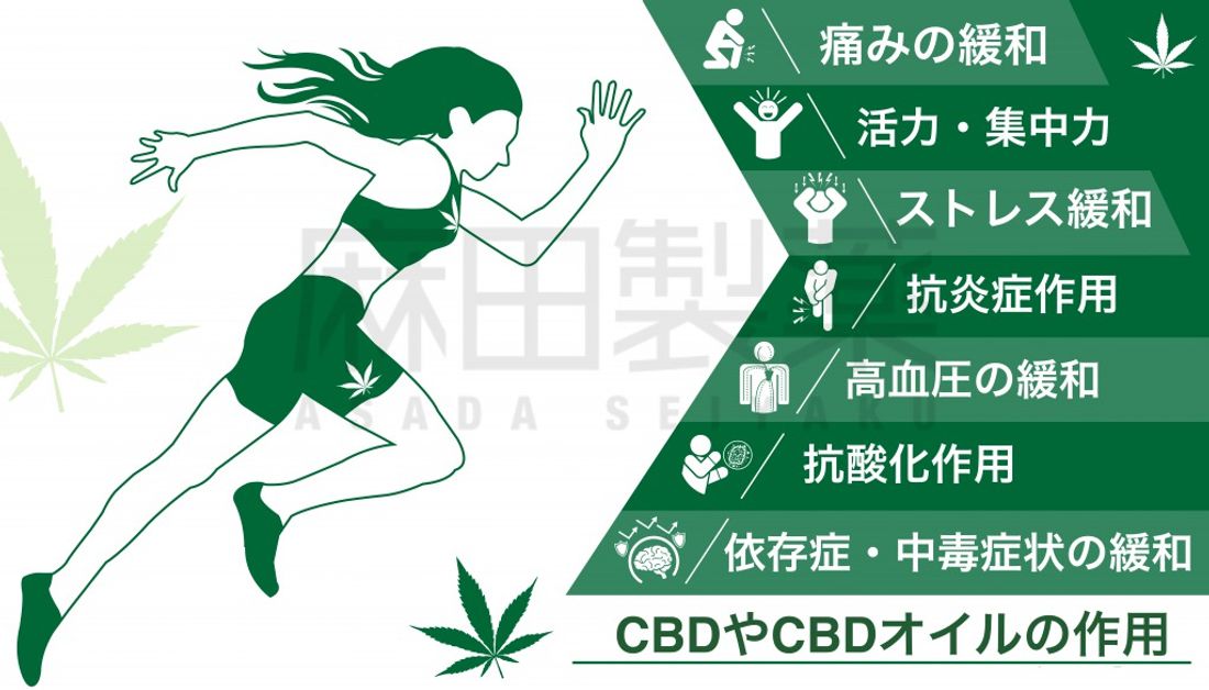 アスリートのCBDの作用