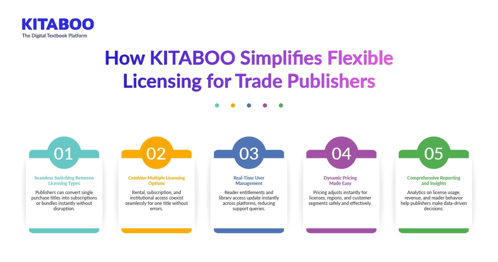  How KITABOO Simplifies Flexible Licensing for Trade Publishers 