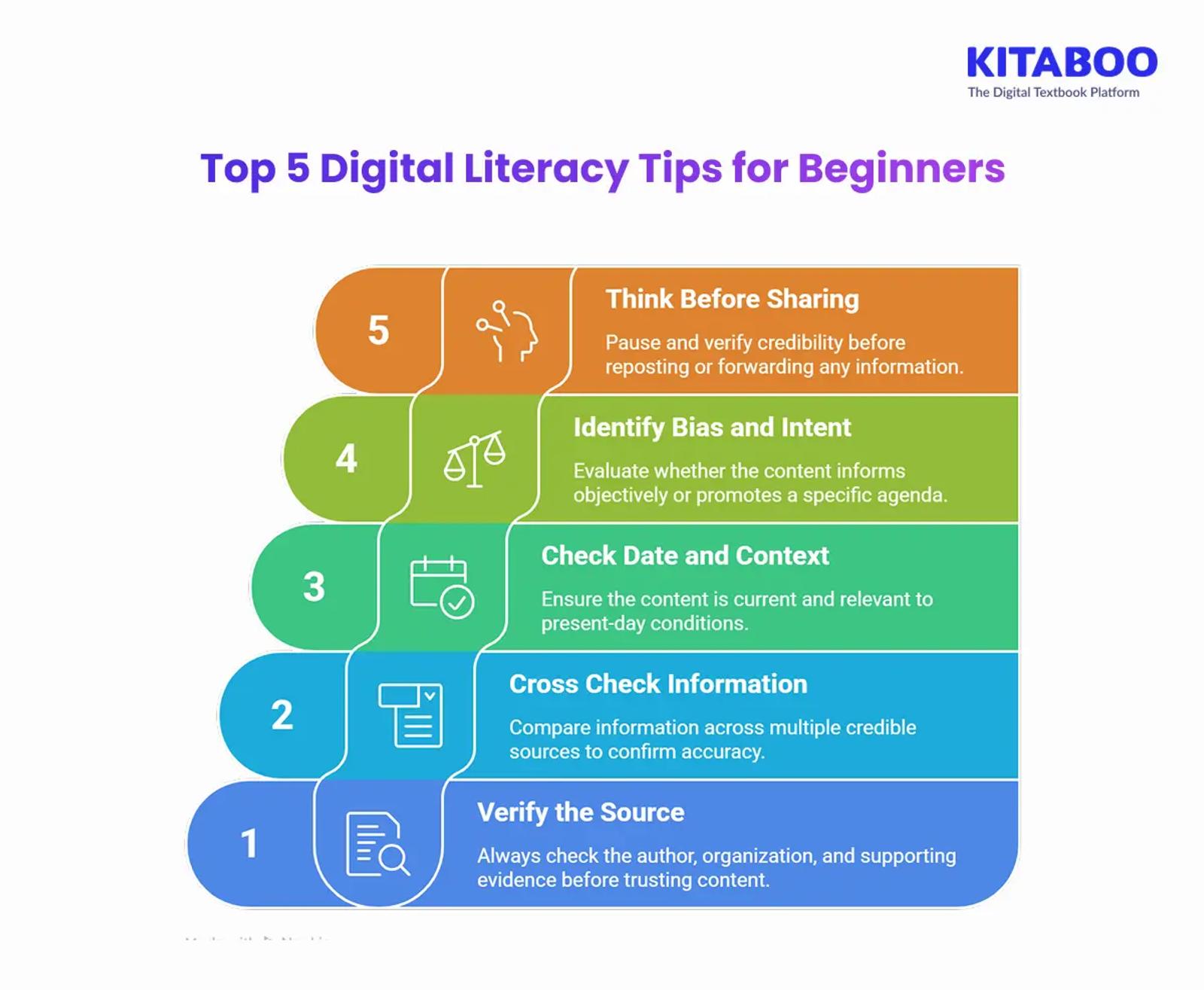 Top 5 Digital Literacy Tips for Beginners 