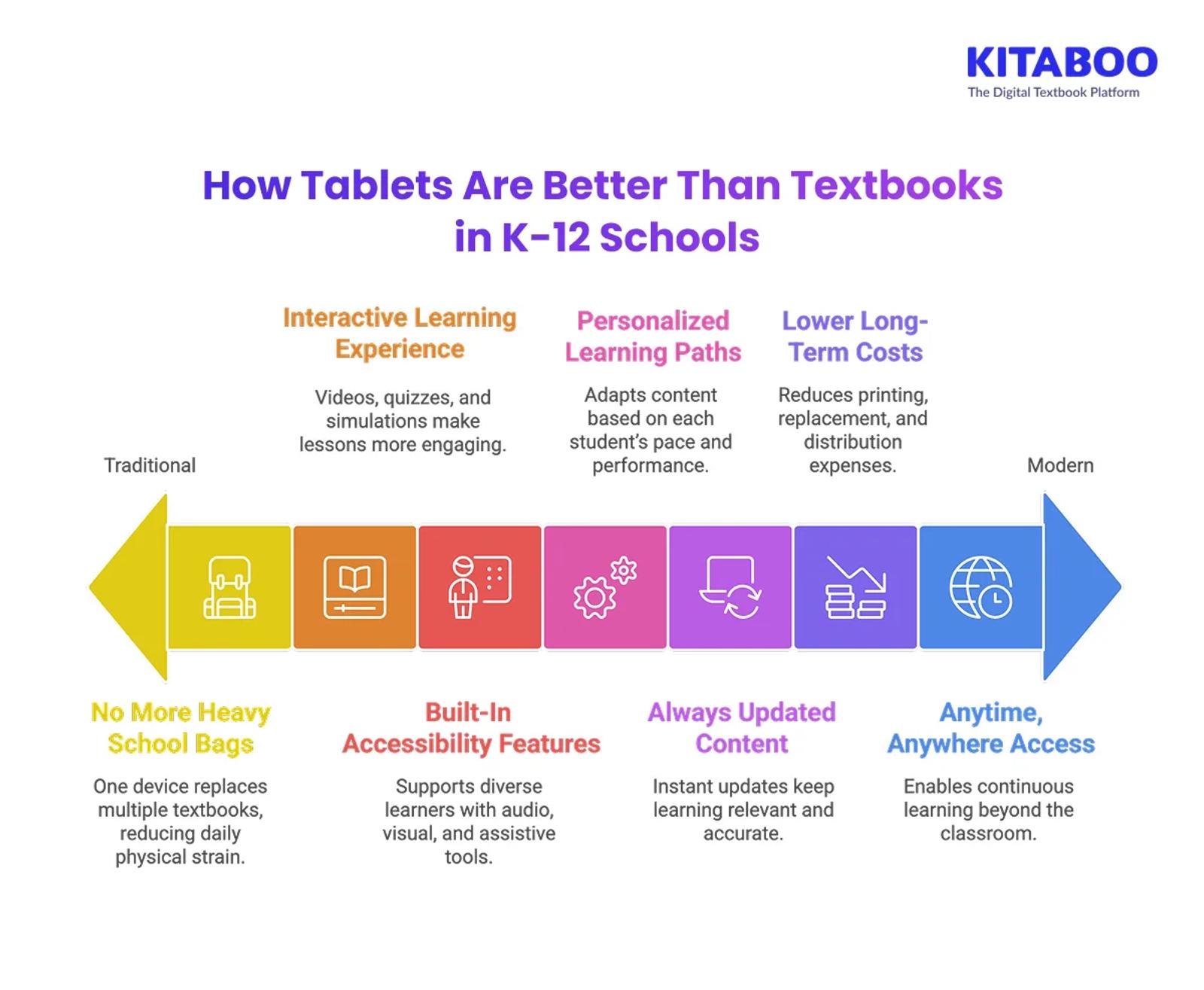How Tablets Are Better Than Textbooks in K-12 Schools