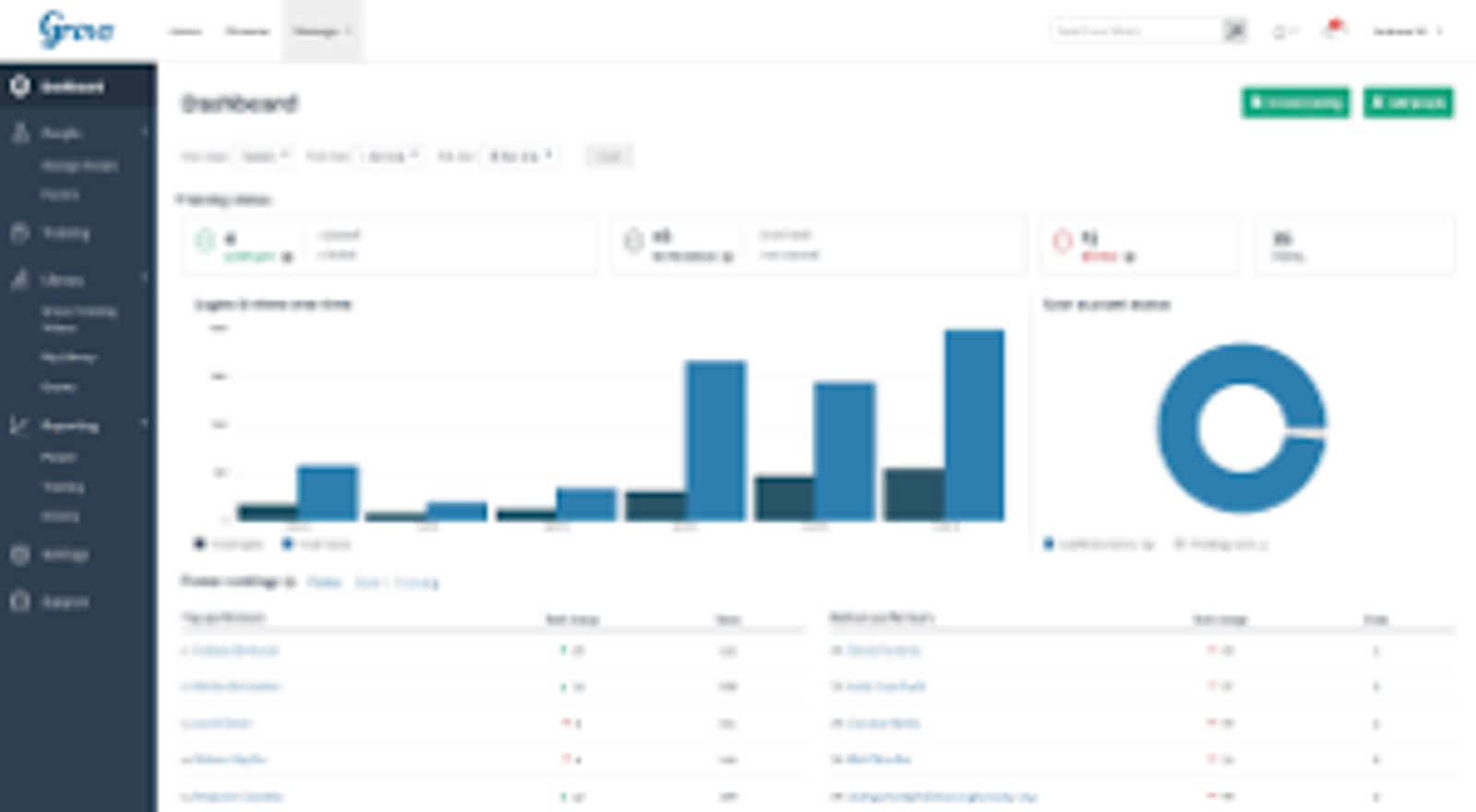 grovo | The Best Online Corporate Training Platforms