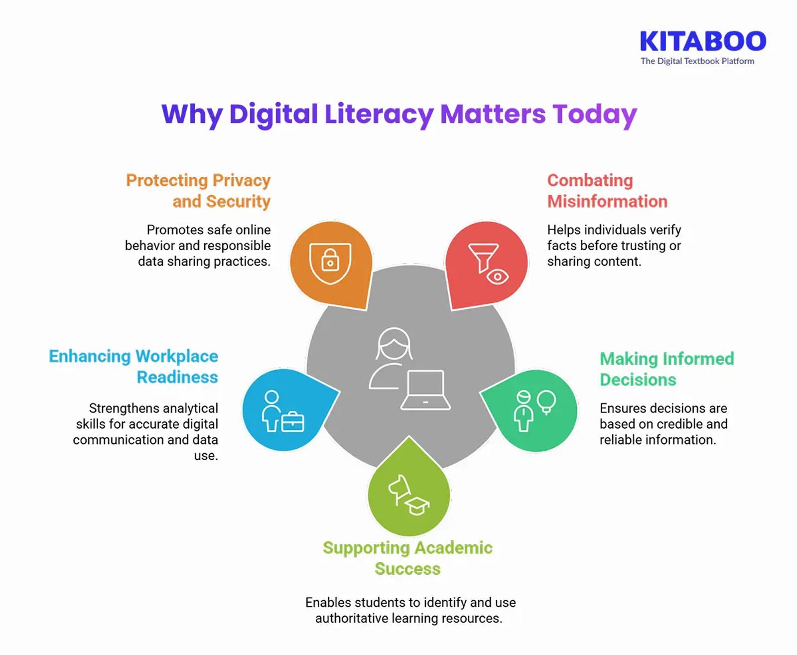 Why Digital Literacy Matters Today 