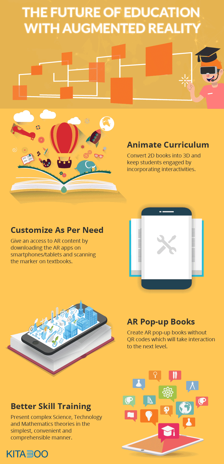 future of education