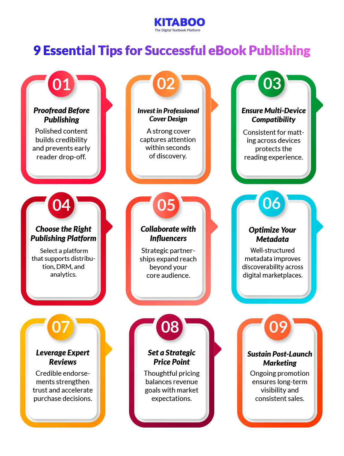 9 Essential Tips for Successful eBook Publishing