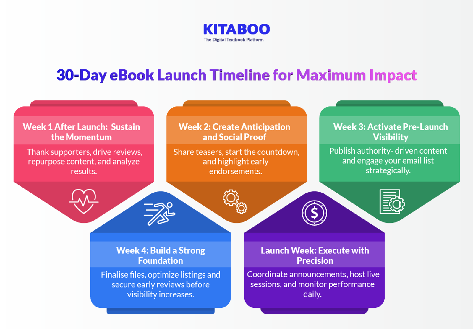 30-Day eBook Launch Timeline for Maximum Impact 