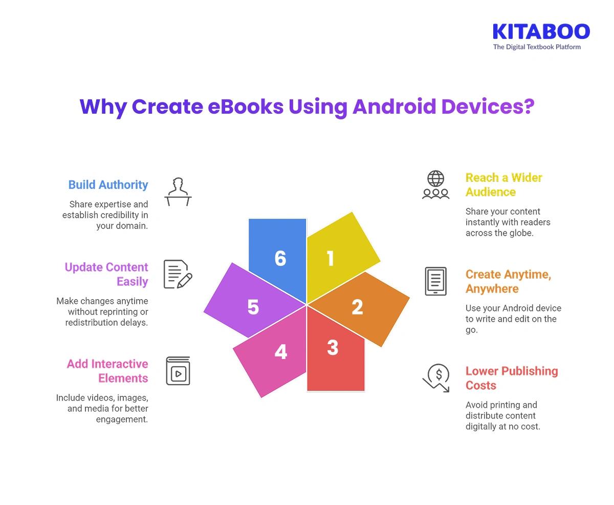 Why Create eBooks Using Android Devices?
