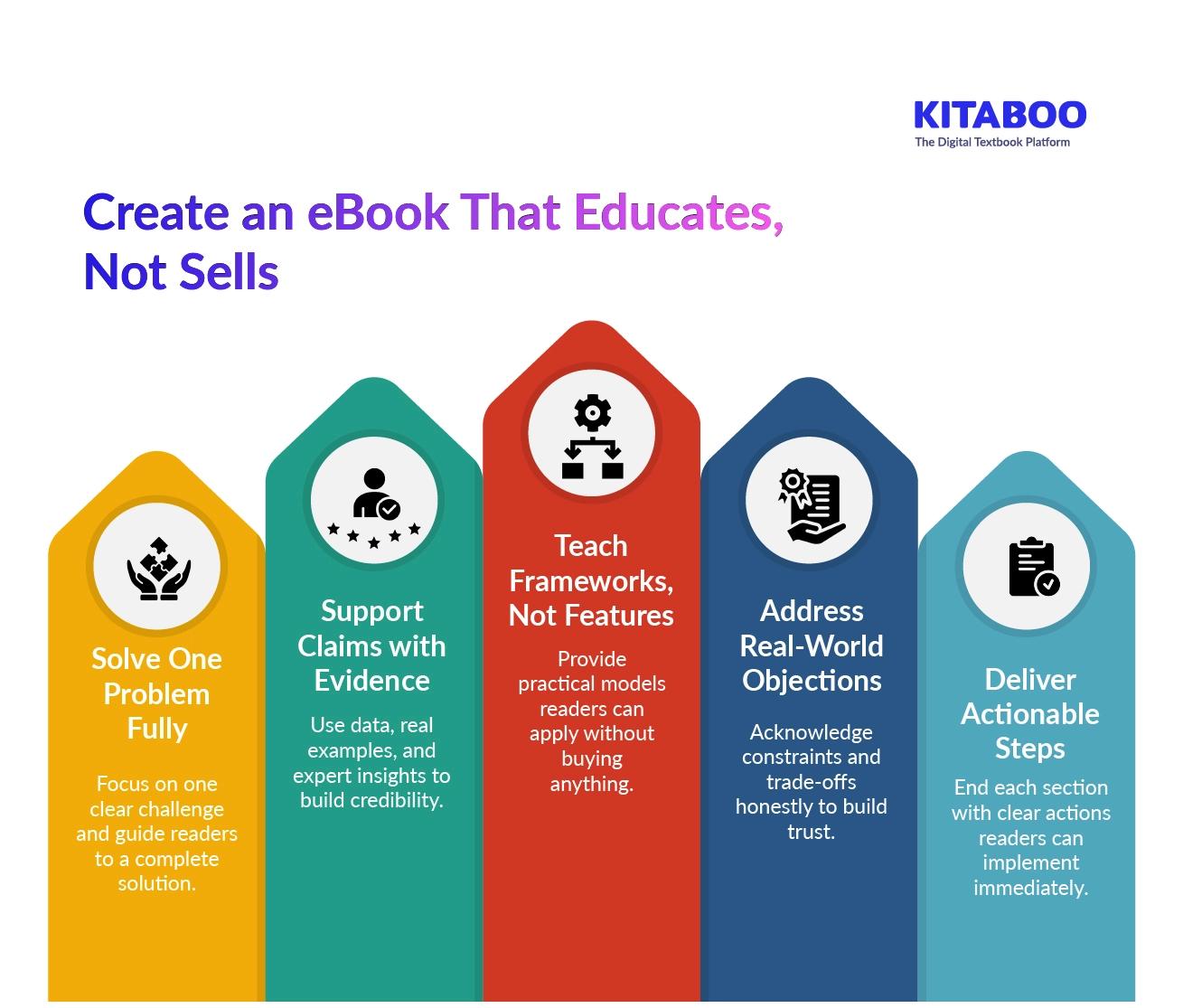 Create an eBook That Educates, Not Sells