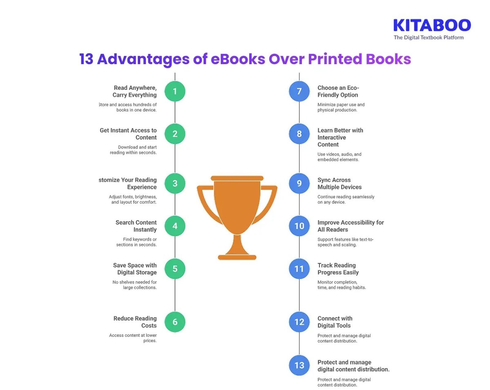 Advantages of eBooks Over Printed Books