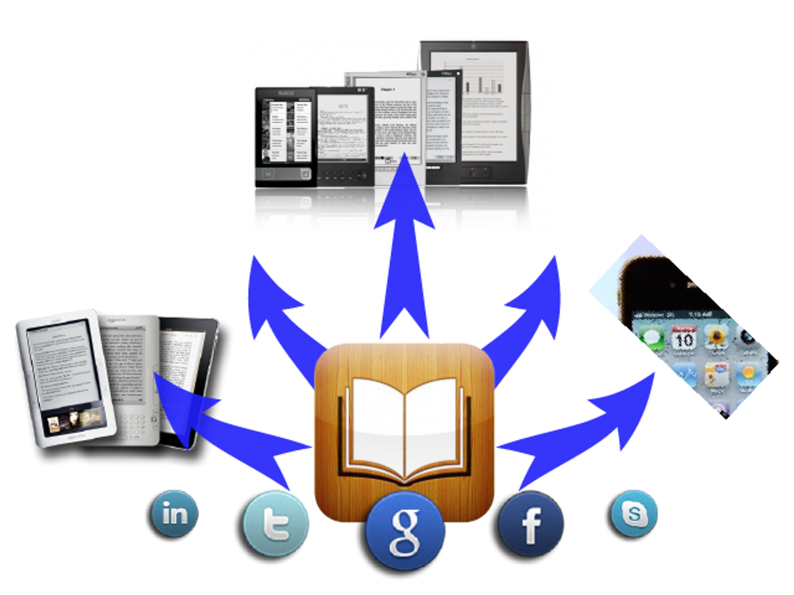 eBook distribution channel