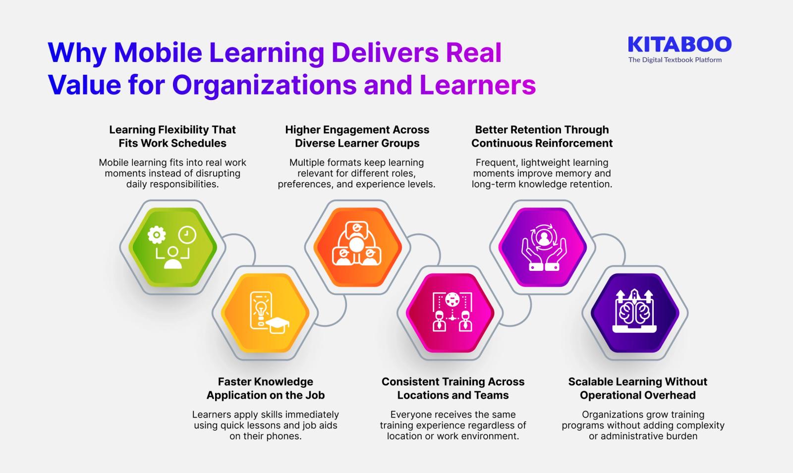 Why Mobile Learning Delivers Real Value for Organizations and Learners 