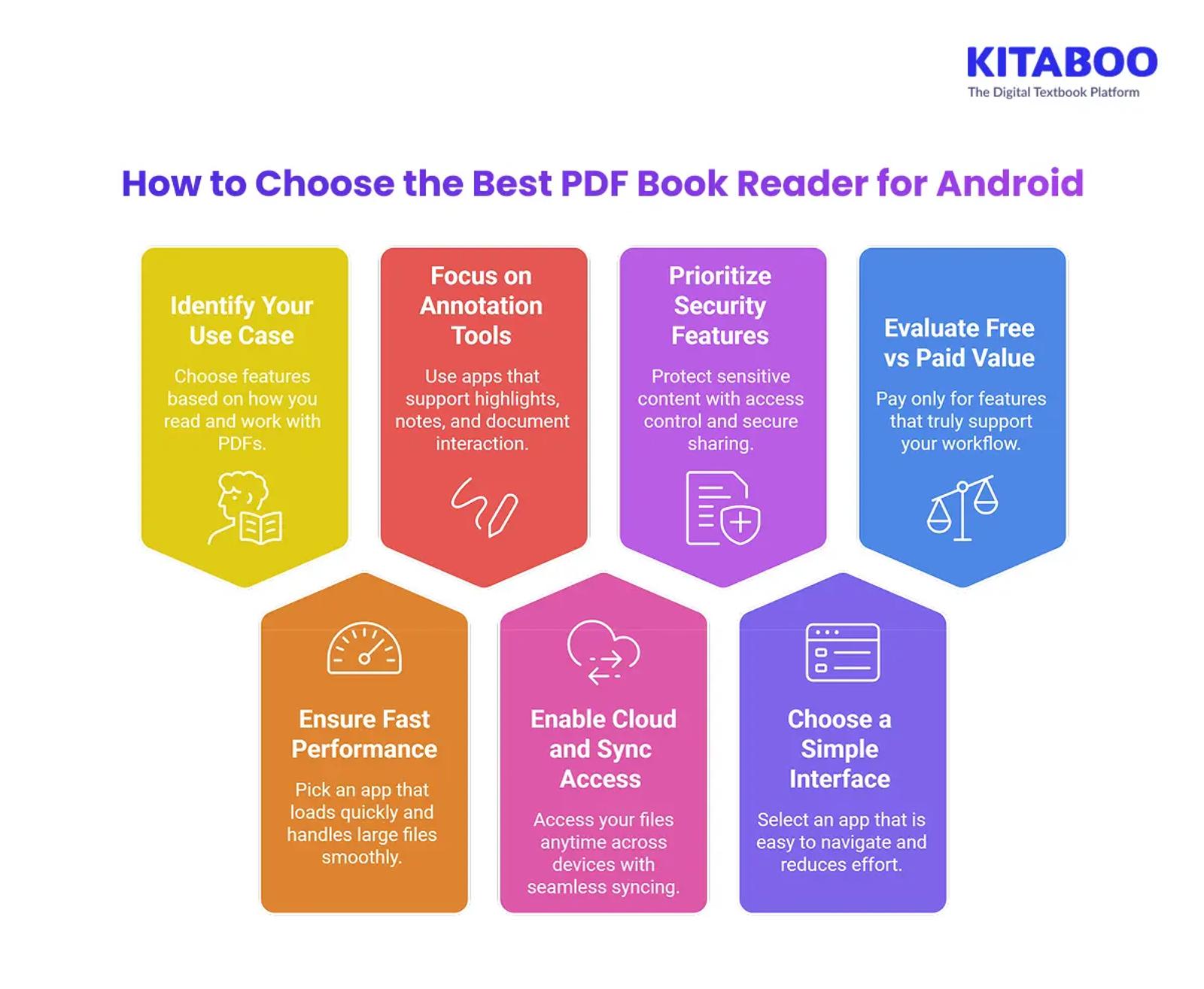 How to Choose the Best PDF Book Reader for Android