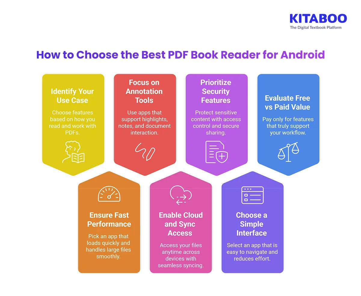 How to Choose the Best PDF Book Reader for Android