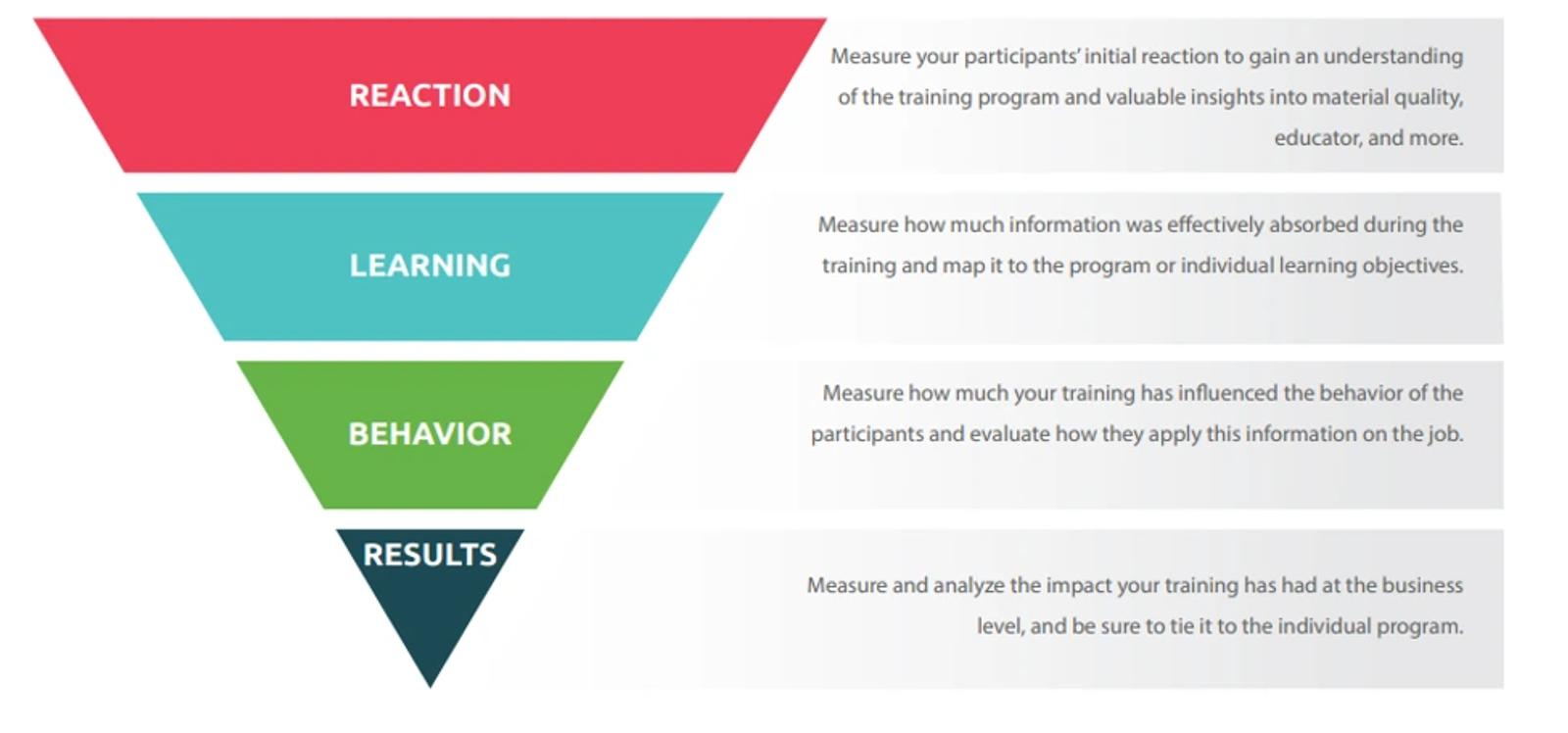 training evaluation
