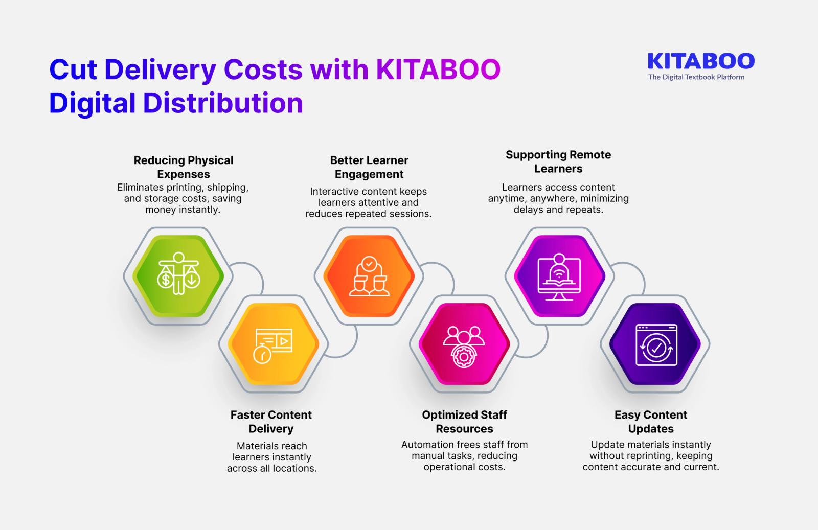 Digital Distribution with KITABOO