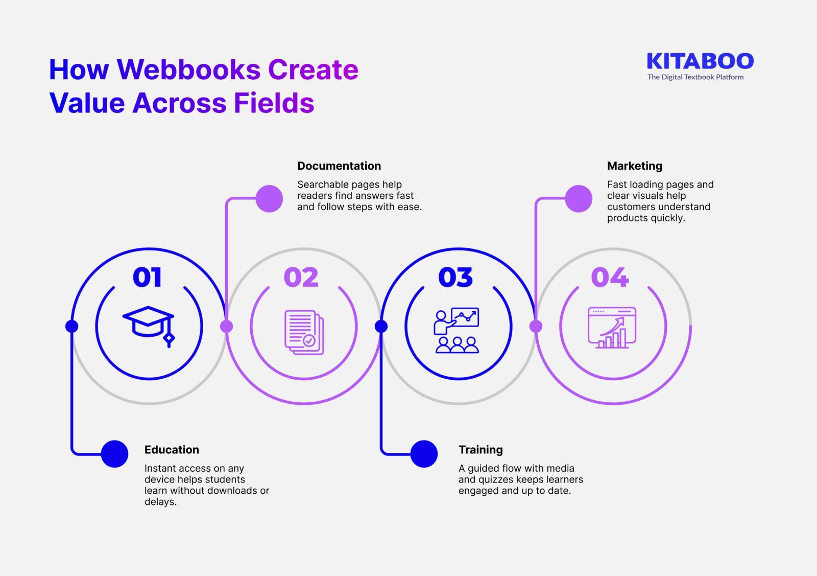 How Webbooks Create Value Across Fields