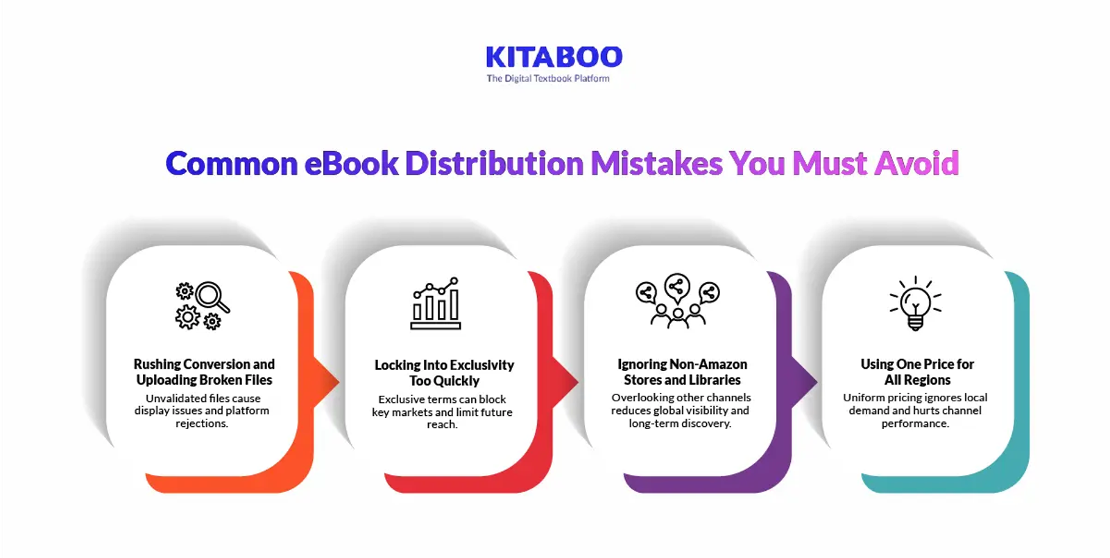 Common eBook Distribution Mistakes You Must Avoid 