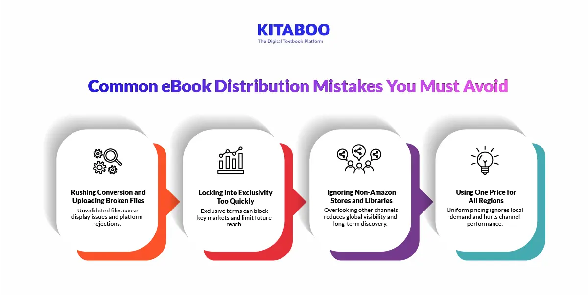 Common eBook Distribution Mistakes You Must Avoid