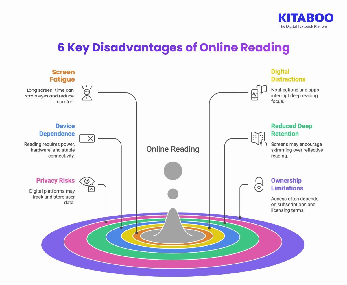 6 Key Disadvantages of Online Reading