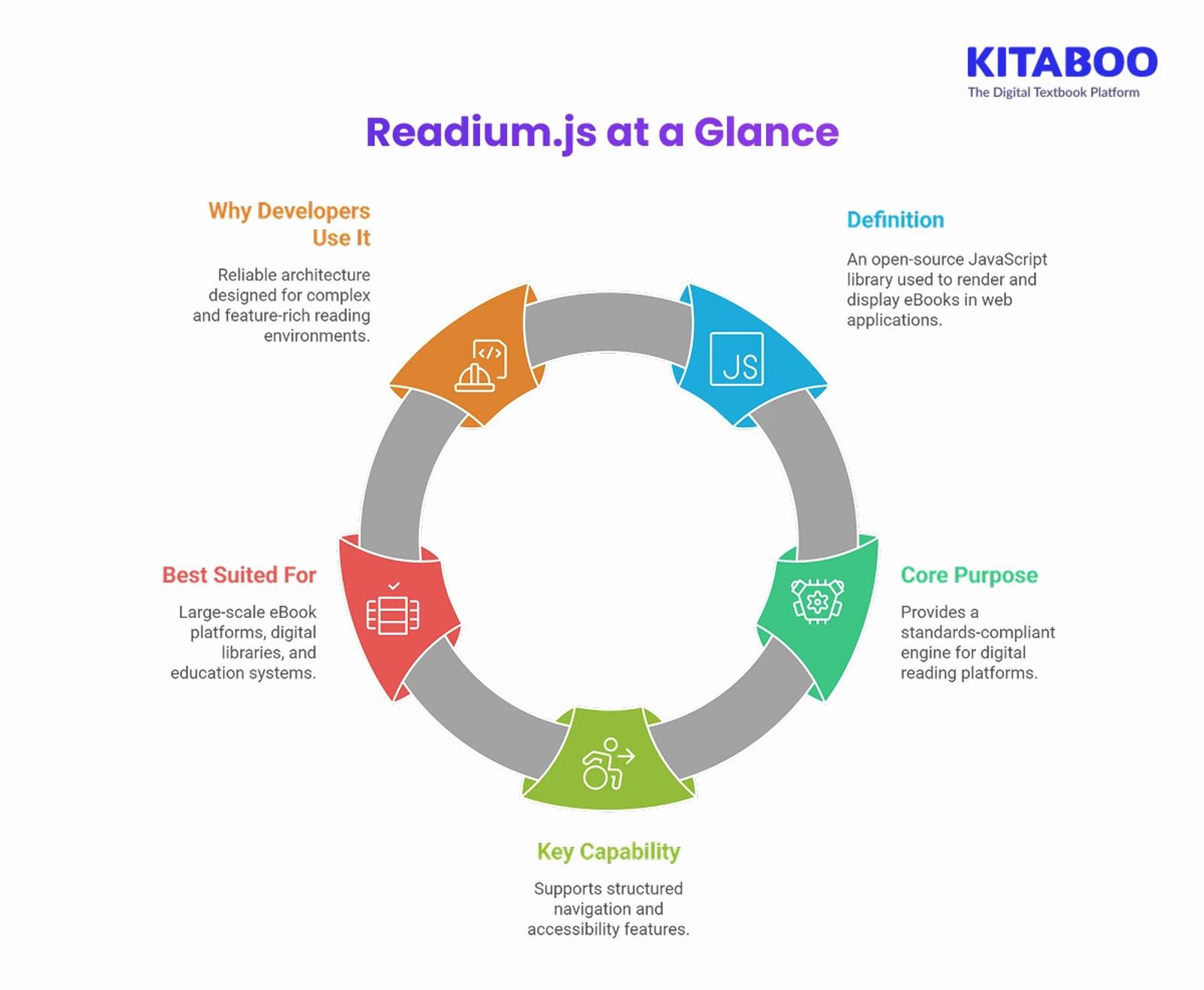 Readium.js at a Glance 