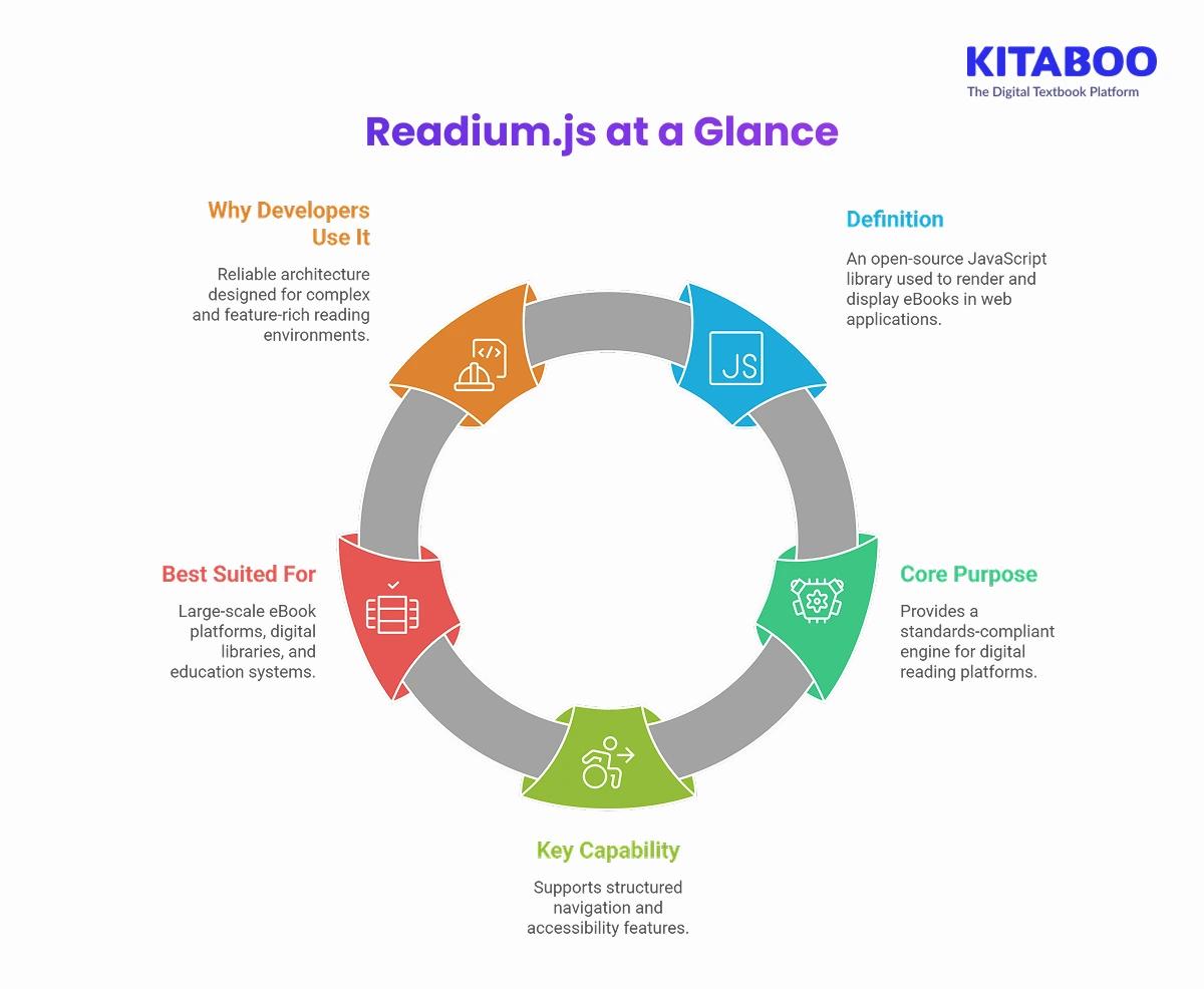 Readium.js at a Glance