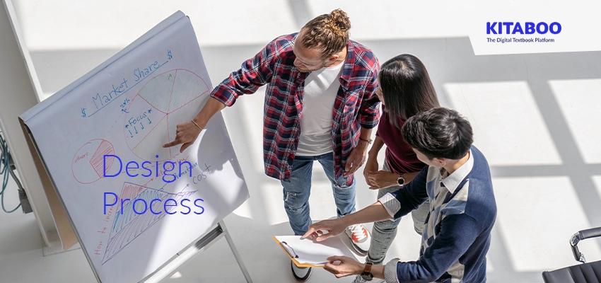 Training Design Process