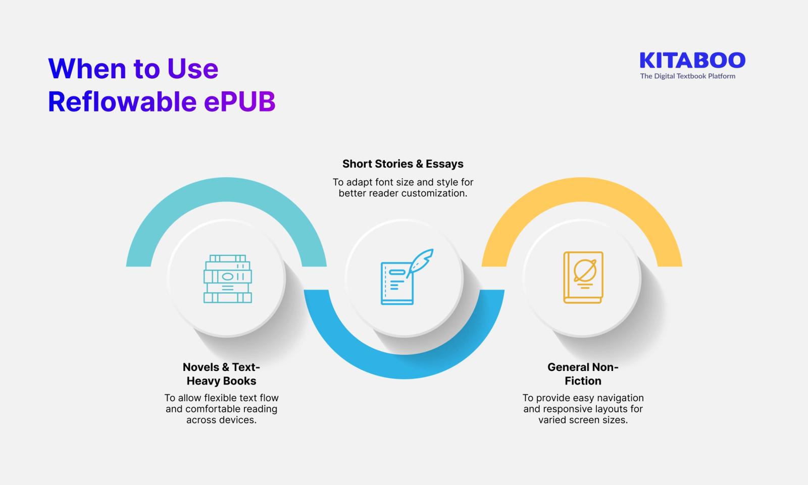Reflowable epub
