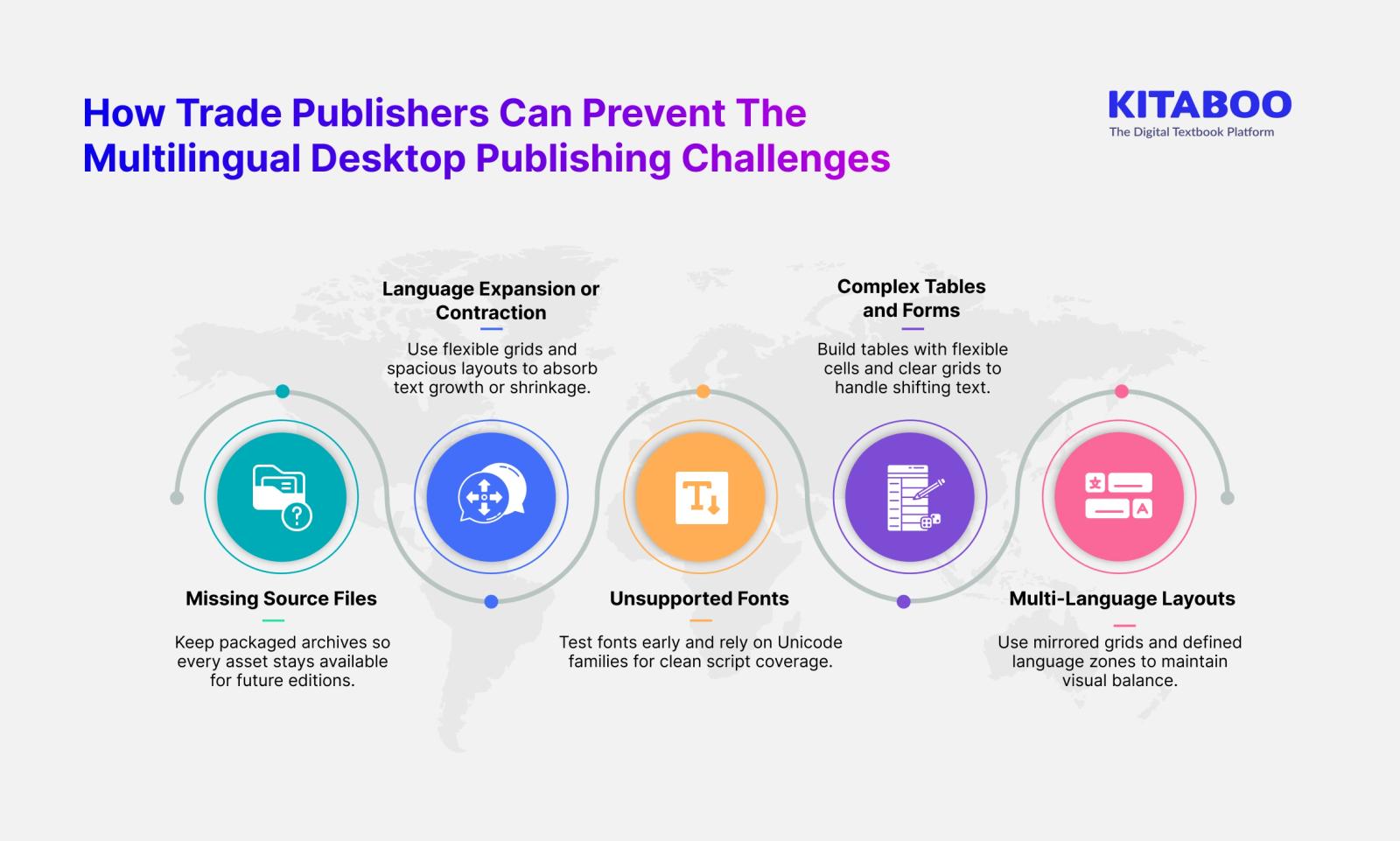 How trade publishers can prevent the multilingual desktop challenges