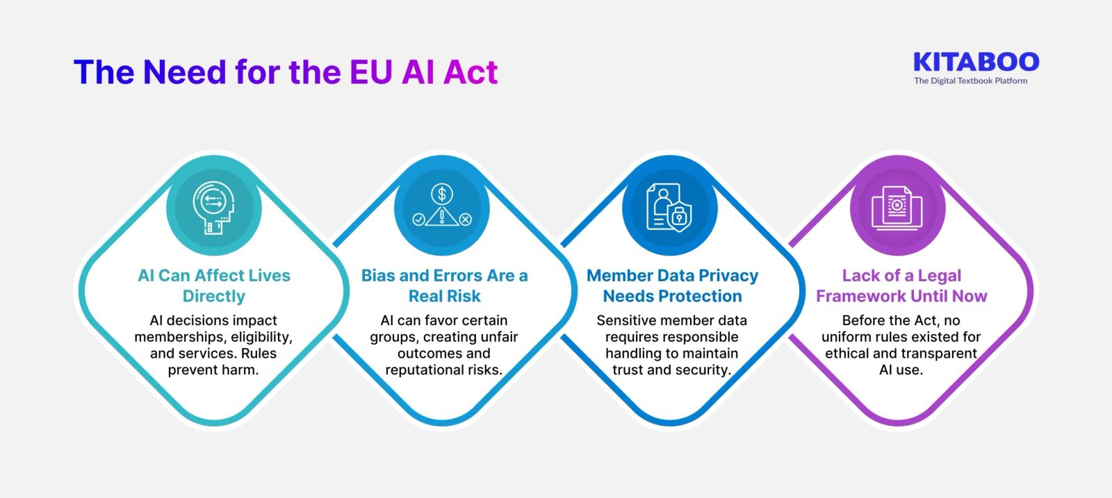 AI Act for EU