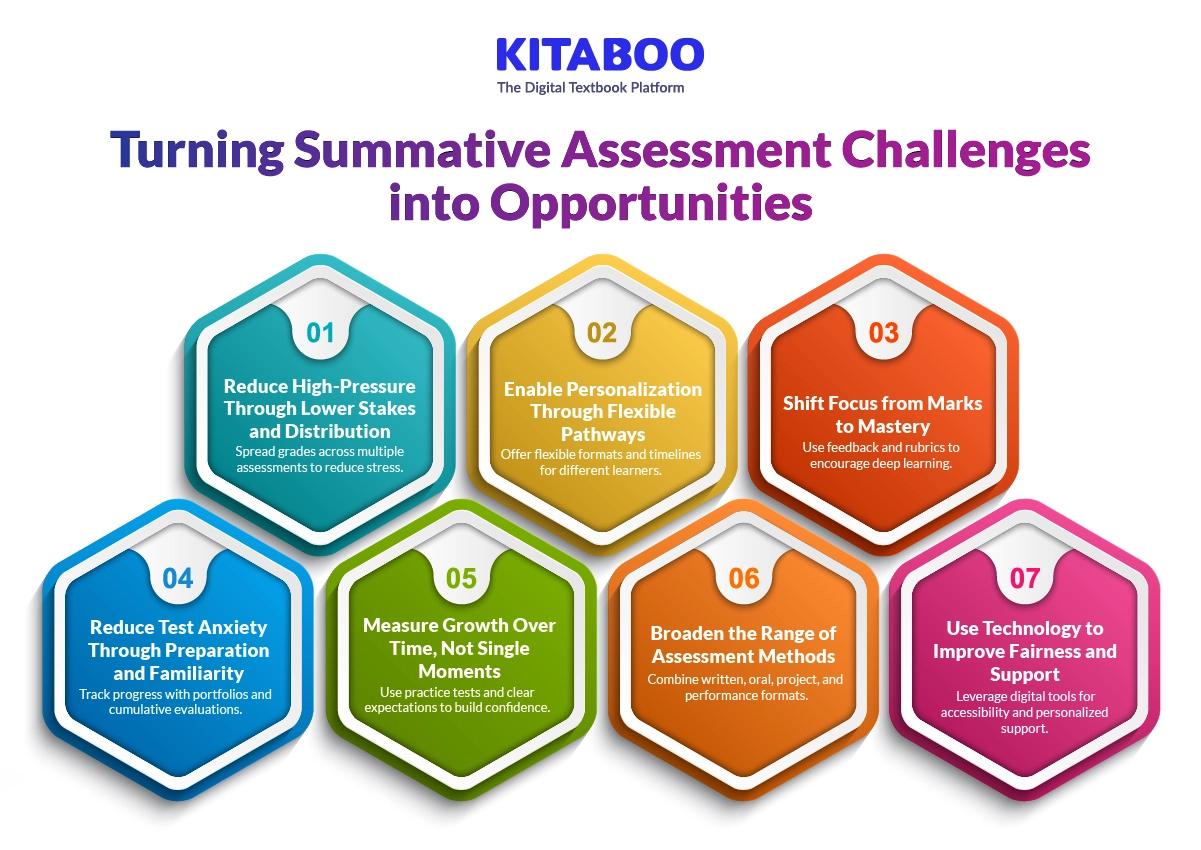 Turning Summative Assessment Challenges into Opportunities