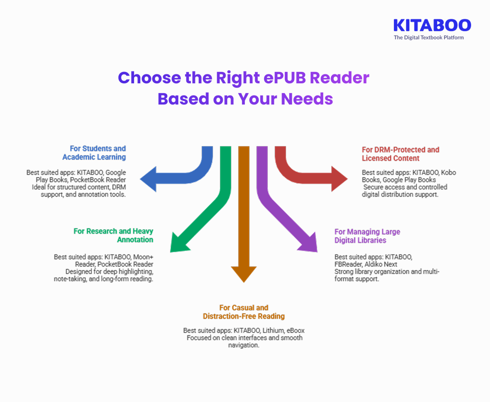 Choose the Right ePUB Reader Based on Your Needs 
