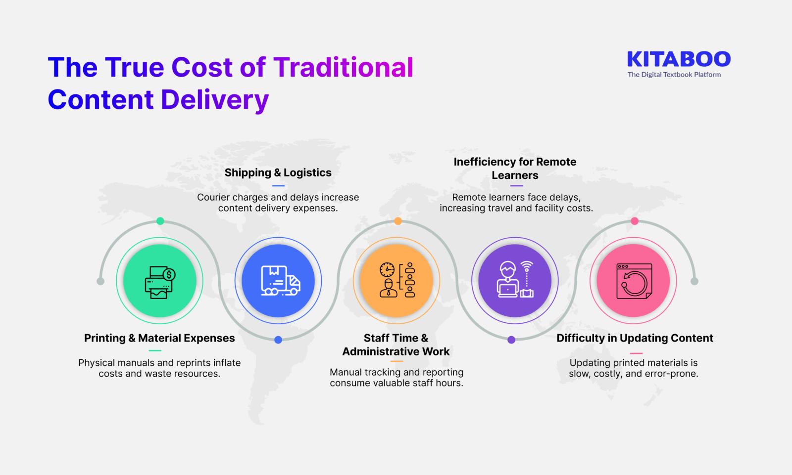 Cost of Traditional Content Delivery