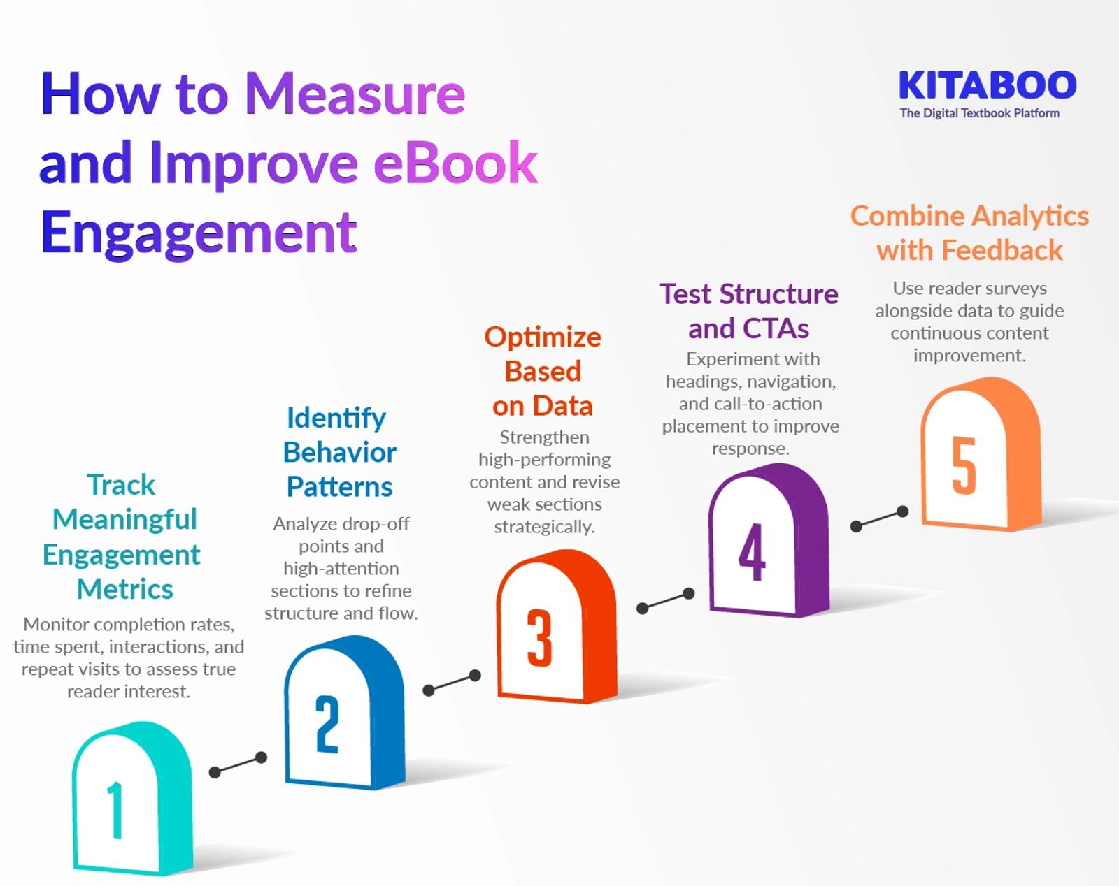How to Measure and Improve eBook Engagement 