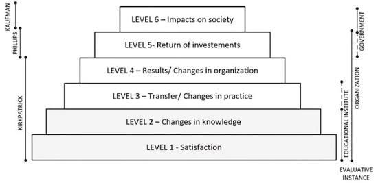 training evaluation