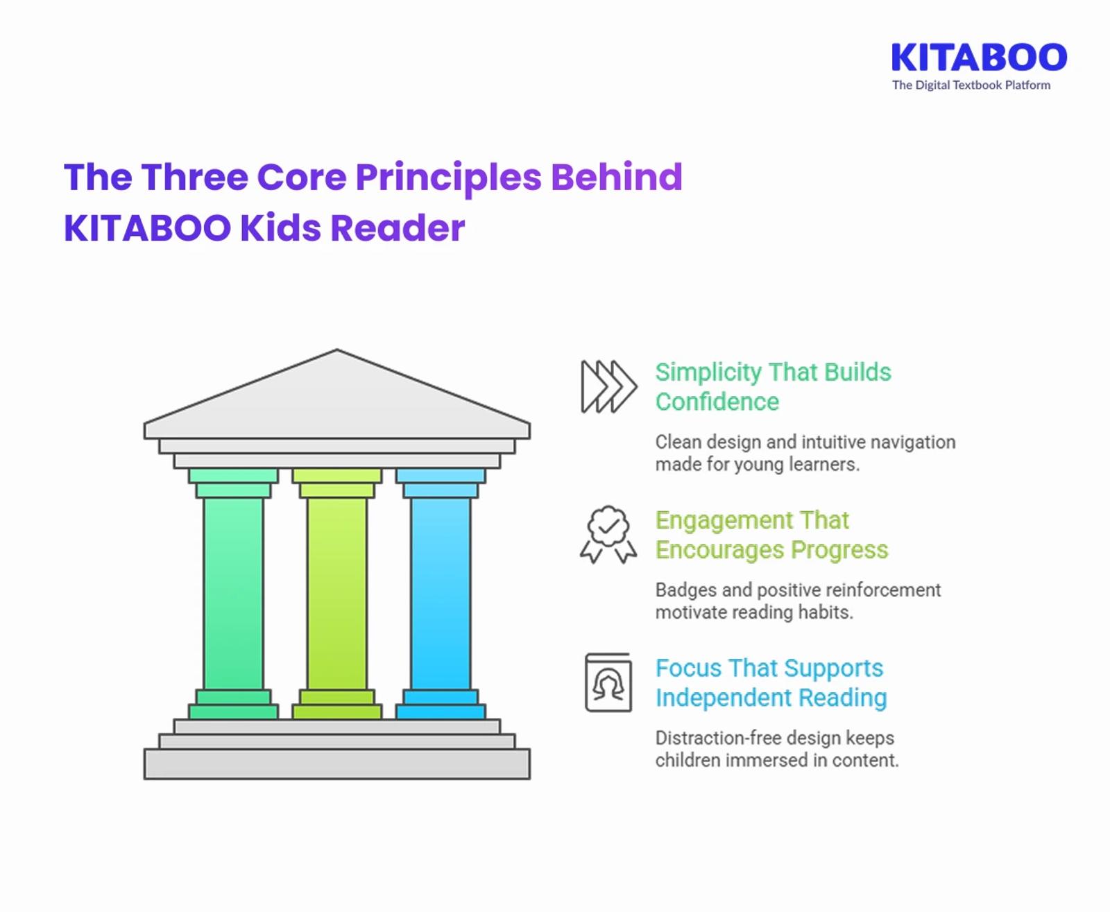 The Three Core Principles Behind KITABOO Kids Reader 