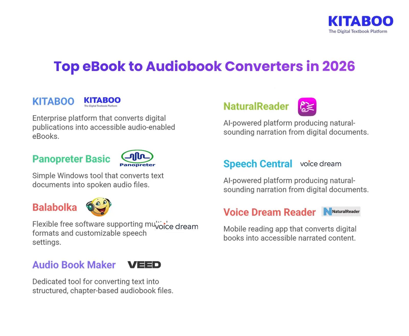 Top eBook to Audiobook Converters in 2026 