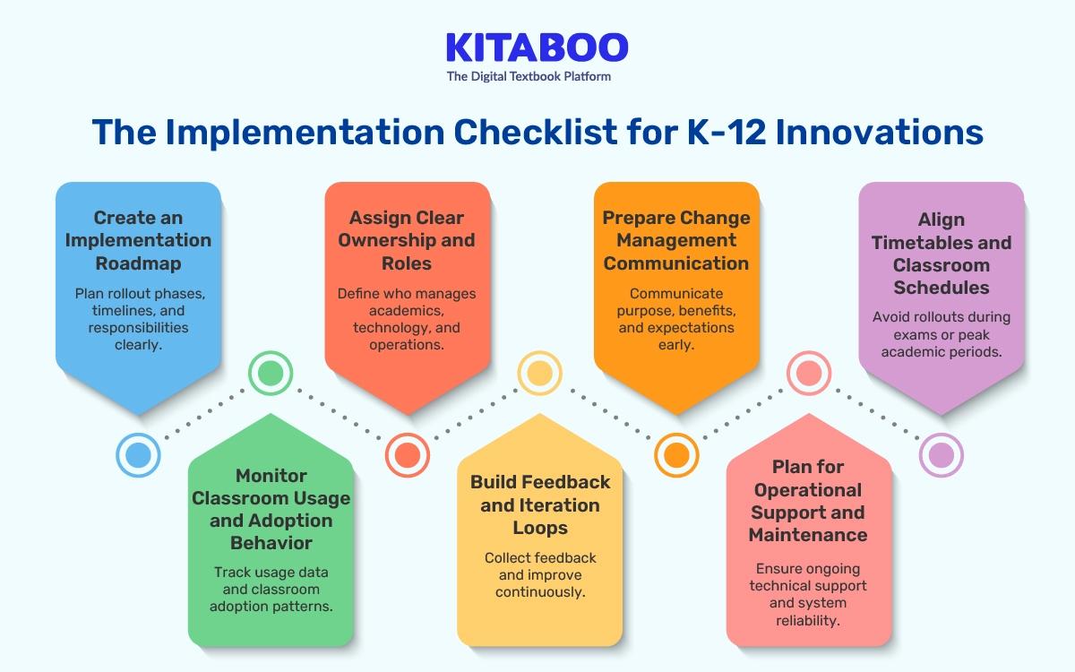 The Implementation Checklist for K-12 Innovations
